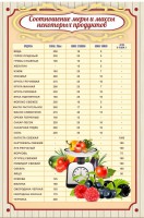 Стенд "Соотношение меры и массы" - fgospostavki.ru - Королёв