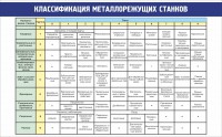 Стенд "Классификация металлорежущих станков" - fgospostavki.ru - Королёв