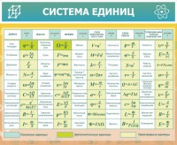 Стенд "Система единиц" - fgospostavki.ru - Королёв