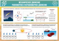 Стенд "Механическое движение" - fgospostavki.ru - Королёв