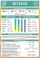 Стенд "Металлы" - fgospostavki.ru - Королёв