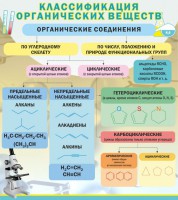 Стенд "Классификация органических веществ" - fgospostavki.ru - Королёв