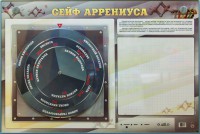 Интерактивный маркерный стенд "Сейф Аррениуса" - fgospostavki.ru - Королёв