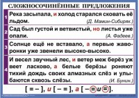 Комплект таблиц. Орфография и пунктуация 6-7 класс - fgospostavki.ru - Королёв