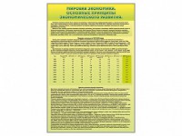 Стенды "Диаграммы и графики, отражающие статистические данные по экономике России и мира" - fgospostavki.ru - Королёв