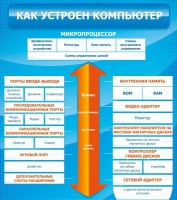 Стенд "Как устроен компьютер" - fgospostavki.ru - Королёв