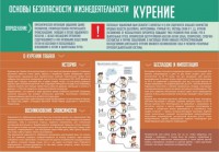 Стенд "Курение" - fgospostavki.ru - Королёв