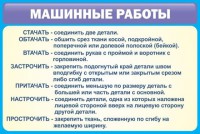 Стенд "Машинные работы" - fgospostavki.ru - Королёв