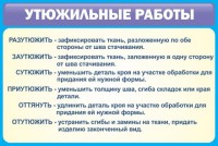 Стенд "Утюжильные работы" - fgospostavki.ru - Королёв