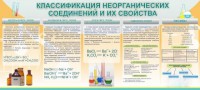 Стенд "Классификация неорганических соединений и их свойства" - fgospostavki.ru - Королёв