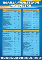 Стенд "Нормы физической подготовки" Вариант 1 - fgospostavki.ru - Королёв