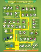 Стенд "Многообразие органического мира" - fgospostavki.ru - Королёв