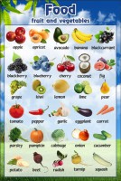 Стенд "Фрукты, овощи" - fgospostavki.ru - Королёв