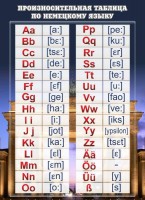 Стенд "Произносительная таблица" - fgospostavki.ru - Королёв