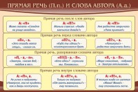 Стенд "Прямая речь и слова автора" - fgospostavki.ru - Королёв