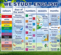 Стенд "We study english" - fgospostavki.ru - Королёв