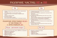 Стенд "Различие частиц "не" и "ни"" - fgospostavki.ru - Королёв