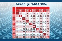Стенд "Таблица Пифагора" Вариант 2 - fgospostavki.ru - Королёв