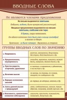 Стенд "Вводные слова" - fgospostavki.ru - Королёв