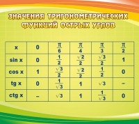 Стенд "Значения тригонометрических функций острых углов" - fgospostavki.ru - Королёв