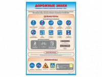 Стенд "Дорожные знаки: изменения в Правилах дорожного движения РФ" - fgospostavki.ru - Королёв