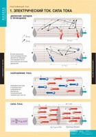 Комплект таблиц. Физика. Постоянный ток. - fgospostavki.ru - Королёв