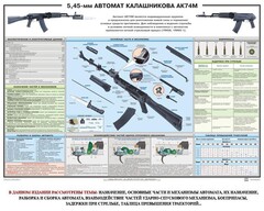 Плакат "5,45-мм автомат Калашникова АК74М" - fgospostavki.ru - Королёв