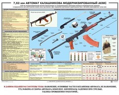 Плакат "7,62-мм автомат Калашникова АКМС" - fgospostavki.ru - Королёв
