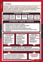 Комплект таблиц. ОБЖ. Гигиена. - fgospostavki.ru - Королёв