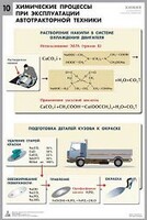 Комплект таблиц "Химия в технологиях сельского хозяйства" - fgospostavki.ru - Королёв