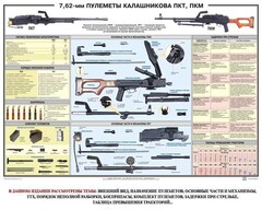 Плакат "7,62-мм пулеметы Калашникова ПКТ, ПКМ" - fgospostavki.ru - Королёв
