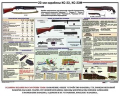 Плакат "23-мм карабины КС-23, КС-23М" - fgospostavki.ru - Королёв