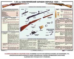 Плакат "7,62-мм кавалерийский карабин образца 1938 г." - fgospostavki.ru - Королёв