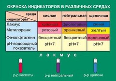 Таблица. Окраска индикаторов в различных средах. - fgospostavki.ru - Королёв