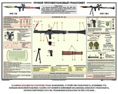 Плакат "Ручной противотанковый гранатомет РПГ" - fgospostavki.ru - Королёв