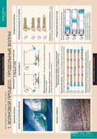 Комплект таблиц. Физика. Механические волны. Акустика. - fgospostavki.ru - Королёв