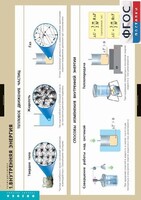 Комплект таблиц. Физика. Термодинамика. - fgospostavki.ru - Королёв