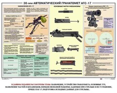 Плакат "30-мм автоматический гранатомет АГС-17" - fgospostavki.ru - Королёв