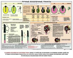 Плакат "Ручные осколочные гранаты" - fgospostavki.ru - Королёв