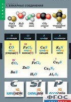 Комплект таблиц. Химия. Номенклатура. - fgospostavki.ru - Королёв