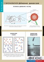 Комплект таблиц. Физика. Молекулярно-кинетическая теория. - fgospostavki.ru - Королёв