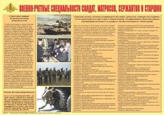 Плакат "Военно-учетные специальности солдат, матросов, сержантов и старшин" - fgospostavki.ru - Королёв