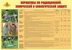 Плакат "Нормативы по радиационной, химической и биологической защите" - fgospostavki.ru - Королёв