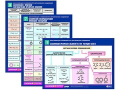 Комплект таблиц по химии раздаточные "Классификация и номенклатура органических соединений" (цветные, ламинированные, А4, 16 штук) - fgospostavki.ru - Королёв