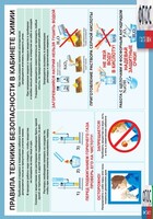Правила техники безопасности в кабинете химии (винил) - fgospostavki.ru - Королёв
