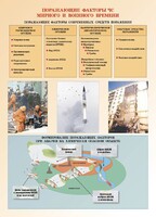 Комплект плакатов "Основы гражданской обороны и защиты от чрезвычайных ситуаций" - fgospostavki.ru - Королёв