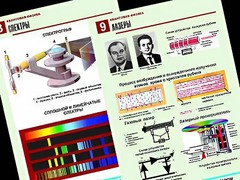 Комплект таблиц "Квантовая физика" (10 таблиц, формат А1, ламинированные) - fgospostavki.ru - Королёв