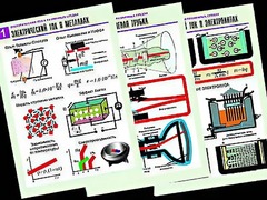 Комплект таблиц "Электродинамика. Ток в различных средах" (8 таблиц, формат А1, ламинированные) - fgospostavki.ru - Королёв