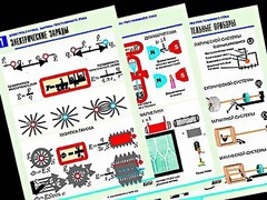 Комплект таблиц "Электростатика. Постоянный ток" (12 таблиц, формат А1, ламинированные) - fgospostavki.ru - Королёв