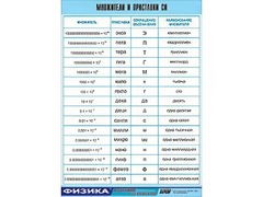Таблица демонстрационная "Множители и приставки СИ" (винил 100х140) - fgospostavki.ru - Королёв